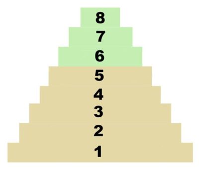 Motor Dealers Consulting Scope | The Garage Mentor